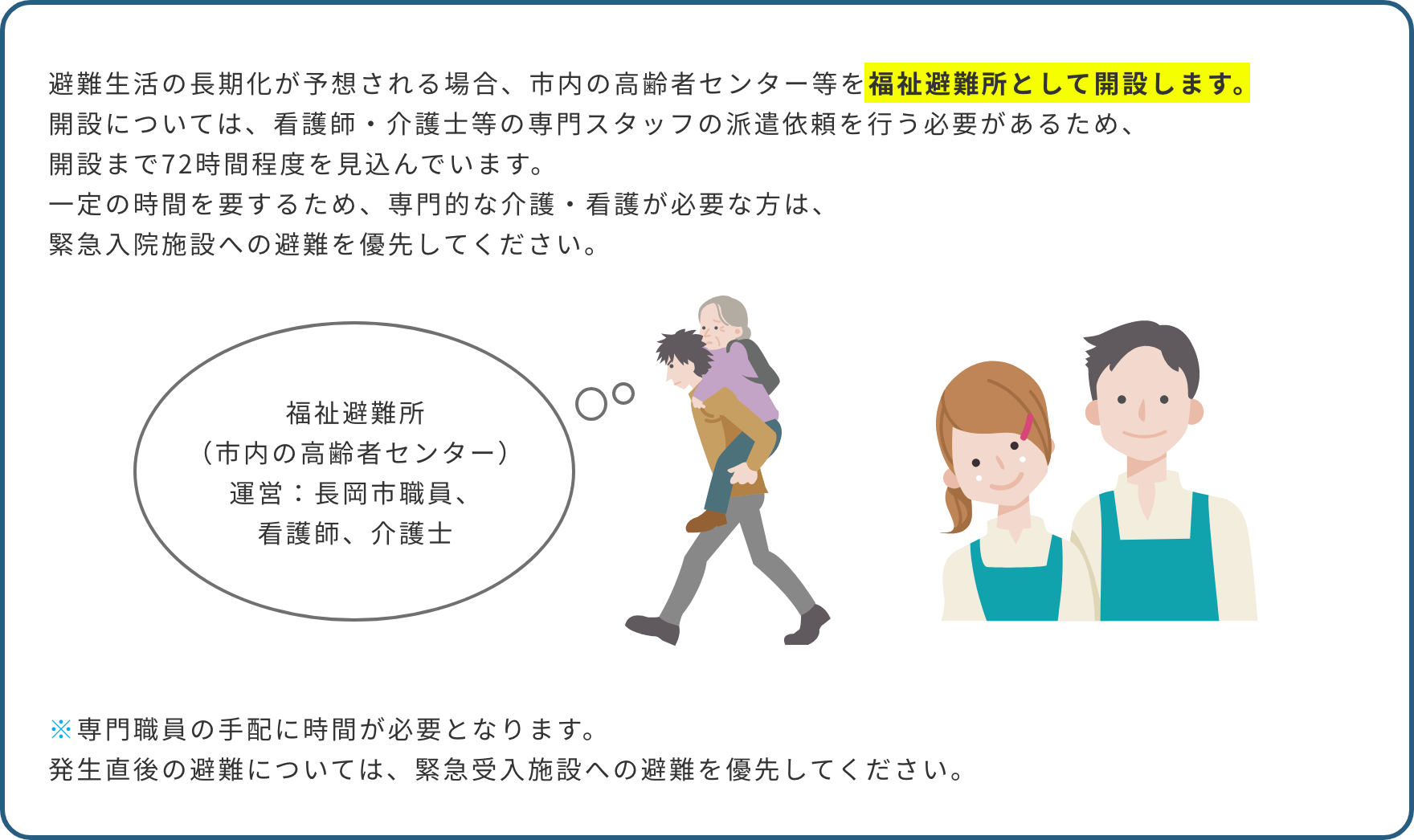 避難が長期化する場合は福祉避難所を開設